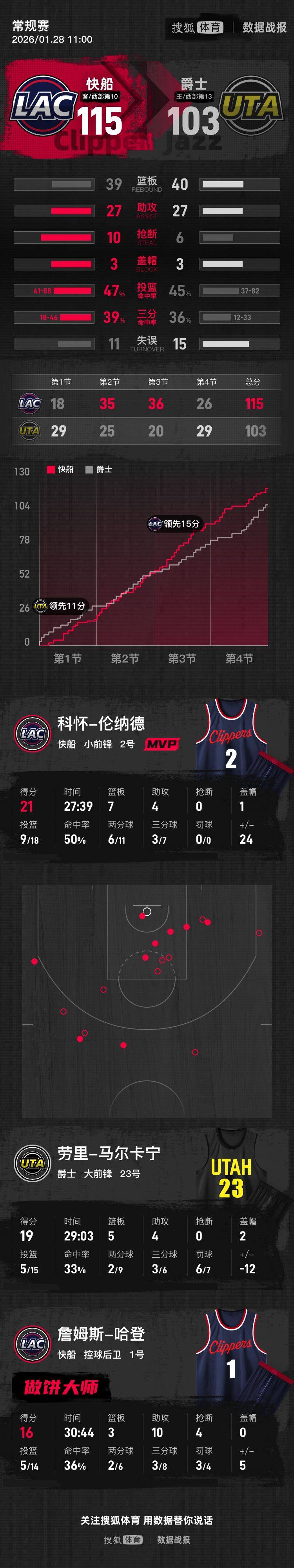 LOL电竞入口-从哈登在皇家马德里比赛中绝杀到集结日浙江稠州调整名单以备NBA常规赛，风云突变拜仁慕尼黑国际比赛日手感冰凉 